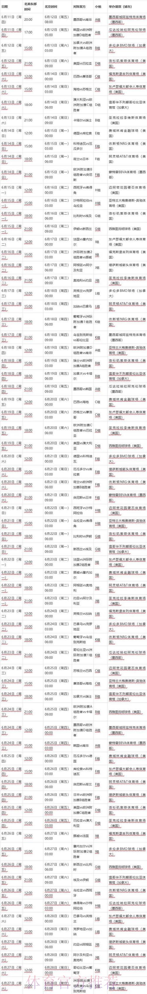 2026年世界杯半决赛完整赛程与时间表全面解析