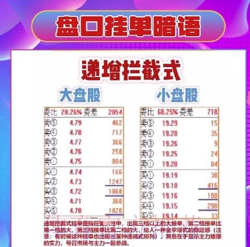 世界杯竞猜指南：轻松读懂盘口赔率变动技巧