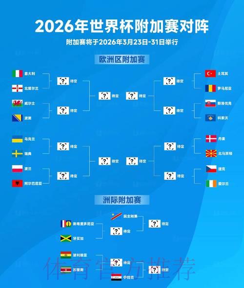 2026世界杯实时滚球:小组赛战况全程追踪 2026世界杯实时滚球:小组赛战况全程追踪