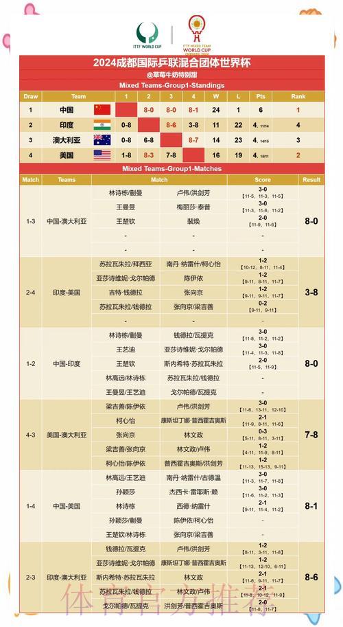 世界杯预测：历史数据对赛果的深远影响
