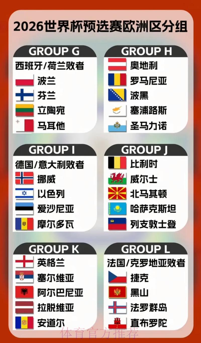 2026年世界杯预选赛各路强队综合实力深度解析
