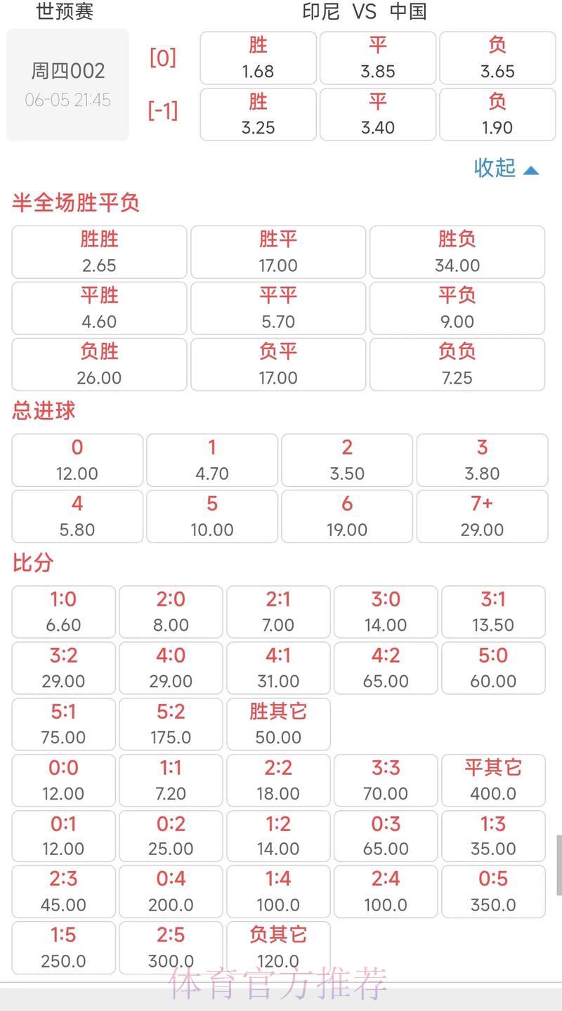世界杯赔率深度解读：决定胜负的核心因素与科学投注策略