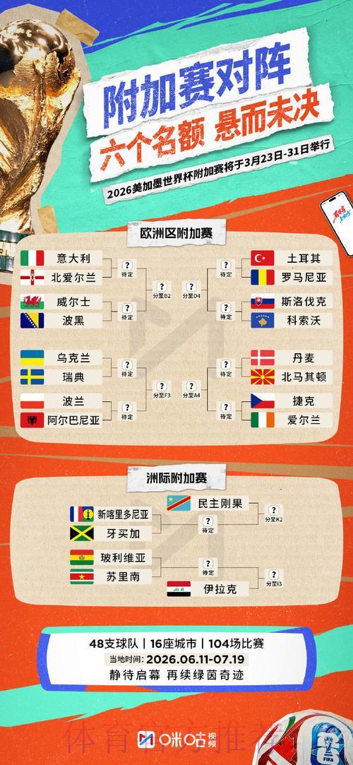 世界杯赛事前瞻：豪强劲旅与黑马新秀全面解析
