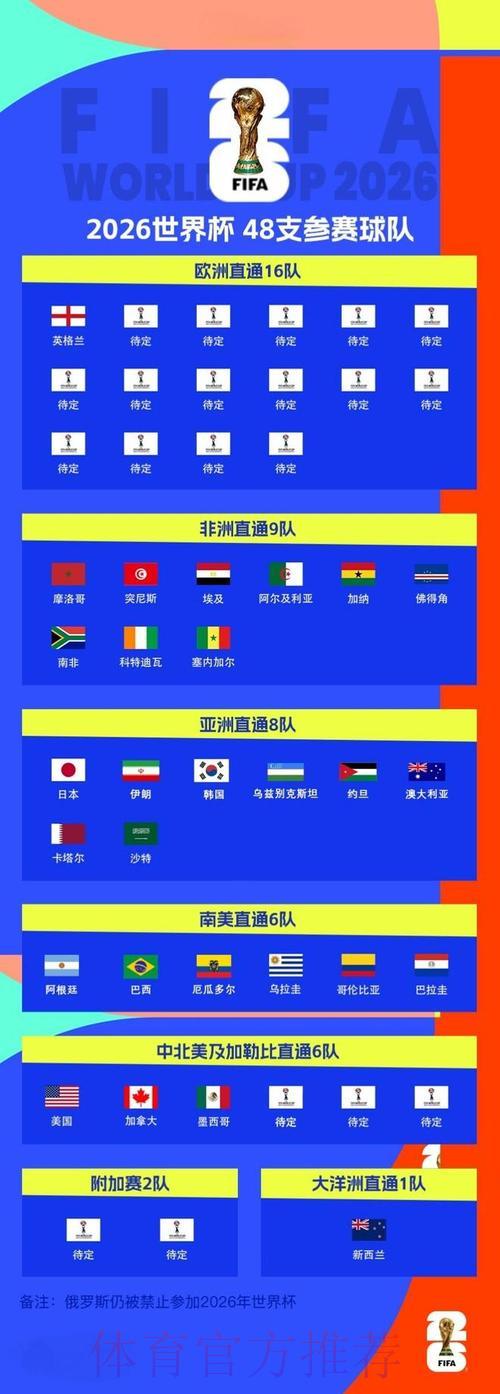 世界杯预选赛官方指南