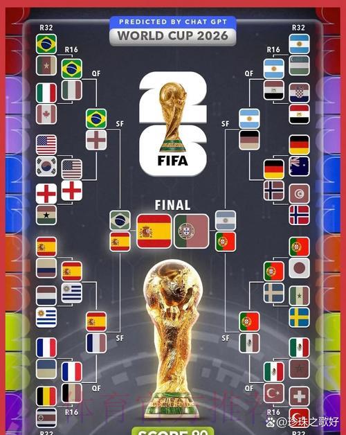 2026年世界杯最新预测官方网站入口
