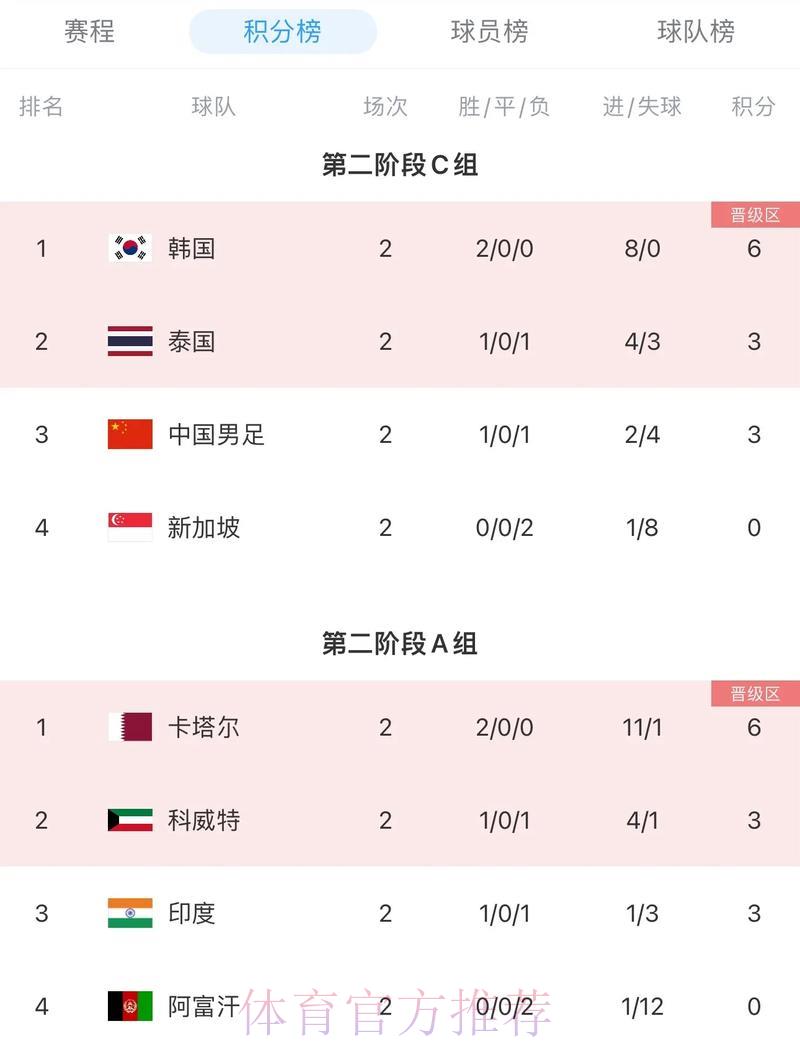 2026年世界杯亚洲区预选赛强队晋级形势分析