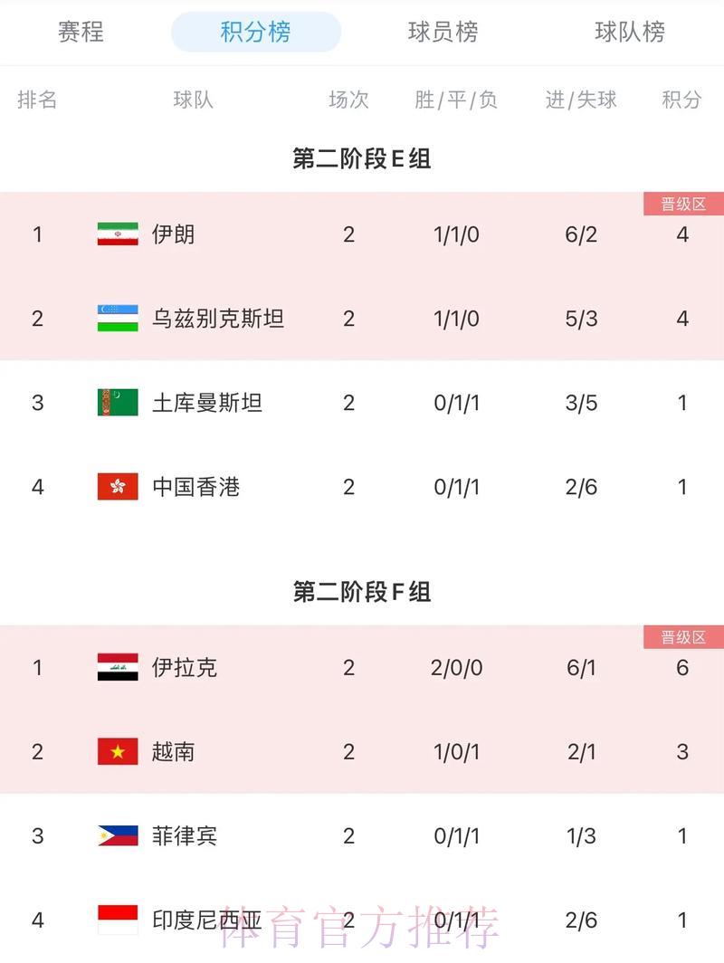 2026年世界杯亚洲区预选赛强队晋级形势分析