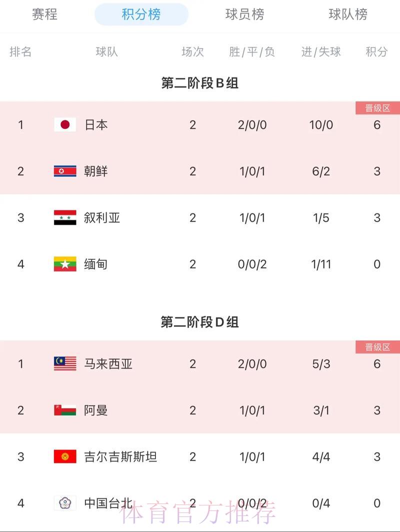 2026年世界杯亚洲区预选赛强队晋级形势分析