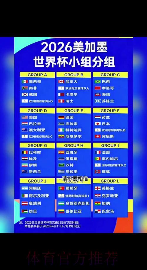 2026世界杯小组赛全程比分完整回顾 2026世界杯小组赛全程比分完整回顾