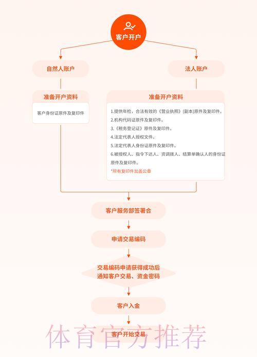 世界杯盘口官方网站开户注册流程详解