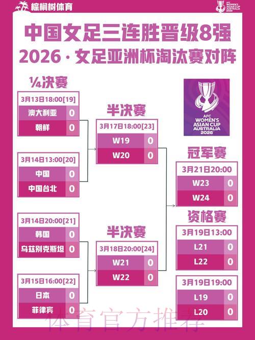 2026世界杯淘汰赛最新比分出炉，多场激战结果揭晓